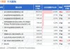 ST德豪：股东拟增持8500万元至1.7亿元