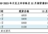 中国东北大豆：期现价差趋于稳定，市场理性增强