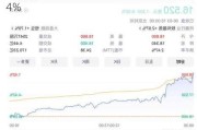 恒生指数收跌1.55% 恒生科技指数跌0.84%