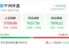 A股午评：沪指跌0.02%创业板指涨0.87%，有色金属板块反弹，汽车服务、地产股领涨！超3600股下跌，成交4563亿