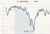 中欧阿尔法混合A：净值下跌1.29%，近6个月收益率为-4.16%