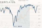 中欧阿尔法混合A：净值下跌1.29%，近6个月收益率为-4.16%