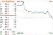 *ST 农尚：一季度净利润增长 215.55%