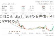 波司登近期因行使期权合共发行4195.8万股股份