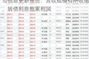 开源证券给予金埔园林增持评级，公司信息更新报告：营收规模有所收缩，转债利息拖累利润