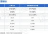 大禹节水(300021.SZ)：拟以1664.176万元收购秦安禹溪80%股权