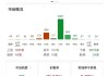 次新股惠程科技盘前反弹44% 昨日大跌逾62%创新低