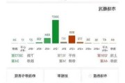 次新股惠程科技盘前反弹44% 昨日大跌逾62%创新低