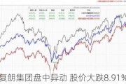 复朗集团盘中异动 股价大跌8.91%