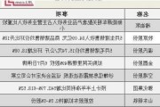 中国卫通：上半年净利同比预增约54%