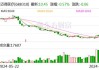 迈得医疗：公司拟回购不超过200.00万股公司股份