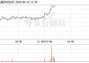 ST英飞拓（002528）：6月18日13时16分触及涨停板