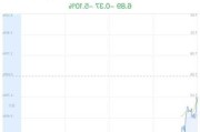 ST天喻大跌5.35% 主力净流出122万元