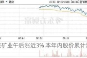 中广核矿业午后涨近3% 本年内股价累计涨逾65%