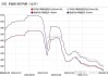 工业硅：盘面出现止跌信号 行情能否迎来反转？
