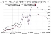 工业硅：盘面出现止跌信号 行情能否迎来反转？