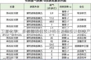 卫星化学：多碳醇项目预计将在近期按计划投产