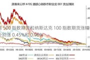 标普 500 指数期货和纳斯达克 100 指数期货涨幅扩大：现分别涨 0.45%和 0.96%