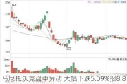 马尼托沃克盘中异动 大幅下跌5.09%报8.87美元