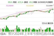 深康佳A：预计2024年上半年亏损9亿元-11.8亿元