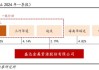 盛达资源(000603.SZ)：鸿林矿业菜园子铜金矿自即日起复工