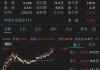 CRO概念股早盘继续走高 康龙化成涨超17%昭衍新药涨逾16%