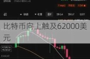 比特币向上触及62000美元