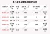 沐邦高科大宗交易折价成交59.95万股