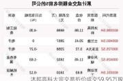 沐邦高科大宗交易折价成交59.95万股