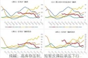 纯碱：高库存压制，短暂反弹后承压下行