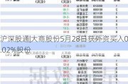 沪深股通|大商股份5月28日获外资买入0.02%股份