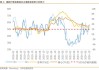 纽约期金涨1.3%，在美国CPI通胀数据发布日站上2750美元