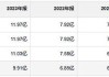 宝丽迪：预计2024年上半年净利润为5400万元~5600万元，同比增长32.42%~37.33%