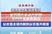 理想汽车-W现涨近8% 近日与中国石化正式达成充电业务战略合作