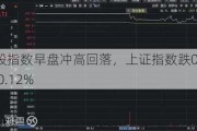 6月5日A股指数早盘冲高回落，上证指数跌0.36%，创业板指涨0.12%