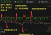 大盘险守3100点，成交量萎缩至0.74万亿，越来越难了？