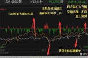 大盘险守3100点，成交量萎缩至0.74万亿，越来越难了？