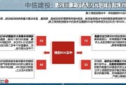 中信建投：战略上对A股仍可持乐观态度