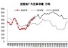 国家粮油信息中心：本周大豆压榨量约 210 万吨