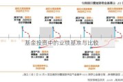 基金投资中的业绩基准与比较