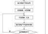 房产用途变更时如何进行商业用房评估？