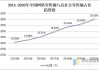 商务部：上半年我国网上零售额7.1万亿元，增长9.8%