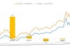 公募基金面临流动性风险，业绩大幅回撤