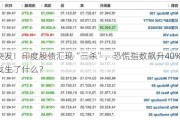 突发！印度股债汇现“三杀”，恐慌指数飙升40%！发生了什么？