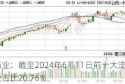 特一药业：截至2024年6月11日前十大流通股东持股占比20.76%