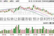 洛阳钼业拟转让新疆洛钼 预计获利约15亿元