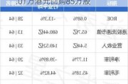 VESYNC(02148)5月29日斥资487.01万港元回购85万股