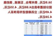 北向资金今日净买入贵州茅台3.52亿元