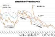 OPEC+延长减产，油价走势如何？