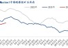 铁矿：铁水产量回落，港口累库，价格或震荡偏弱